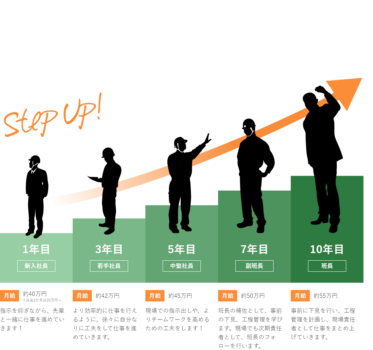 先輩社員のキャリア例
